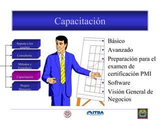 Capacitación
• Básico
• Avanzado
• Preparación para el
examen de
certificación PMI
• Software
• Visión General de
Negocios
Soporte a los
equipos
Consultoría
Métodos y
Estándares
Capacitación
Project
Managers
 