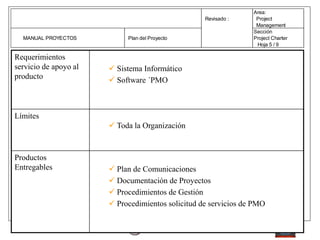 Requerimientos
servicio de apoyo al
producto
 Sistema Informático
 Software ´PMO
Límites
 Toda la Organización
Productos
Entregables  Plan de Comunicaciones
 Documentación de Proyectos
 Procedimientos de Gestión
 Procedimientos solicitud de servicios de PMO
Area:
Revisado : Project
Management
Sección
MANUAL PROYECTOS Plan del Proyecto Project Charter
Hoja 5 / 9
 