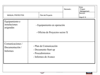 Equipamiento e
instalaciones
asignadas
- Equipamiento en operación
- Oficina de Proyectos sector X
Comunicaciones /
Documentación /
Informes
- Plan de Comunicación
- Documento Start up
- Procedimientos
- Informes de Avance
Area:
Revisado : Project
Management
Sección
MANUAL PROYECTOS Plan del Proyecto
Hoja 8 / 9
 
