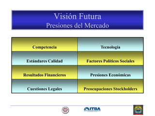 Visión Futura
Presiones del Mercado
Competencia Tecnología
Estándares Calidad Factores Políticos Sociales
Resultados Financieros Presiones Económicas
Cuestiones Legales Preocupaciones Stockholders
 