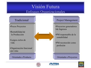 Visión Futura
Enfoques Organizacionales
Tradicional
•Pocos Proyectos
•Rentabilidad de
la Producción
•Largos ciclos de
vida
•Organización funcional
por islas
Orientada a Producto
Project Management
•Proyectos generadores
•de Ingresos
•PM responsable de la
rentabilidad
•PM reconocido como
profesión
Orientada a Proyectos
 
