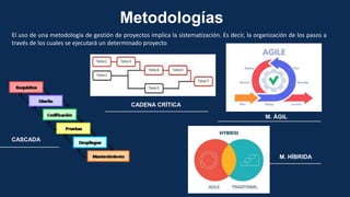 CASCADA
CADENA CRÍTICA
M. ÁGIL
Metodologías
El uso de una metodología de gestión de proyectos implica la sistematización. Es decir, la organización de los pasos a
través de los cuales se ejecutará un determinado proyecto
M. HÍBRIDA
 