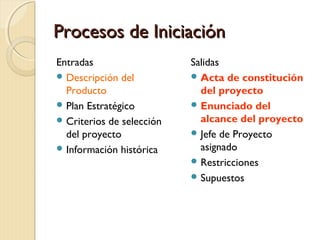 Procesos de Iniciación
Entradas
 Descripción del
Producto
 Plan Estratégico
 Criterios de selección
del proyecto
 Información histórica

Salidas
 Acta de constitución
del proyecto
 Enunciado del
alcance del proyecto
 Jefe de Proyecto
asignado
 Restricciones
 Supuestos

 
