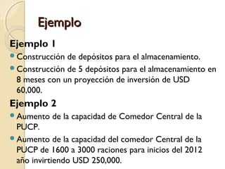Ejemplo
Ejemplo 1
Construcción

de depósitos para el almacenamiento.
Construcción de 5 depósitos para el almacenamiento en
8 meses con un proyección de inversión de USD
60,000.

Ejemplo 2
Aumento

de la capacidad de Comedor Central de la

PUCP.
Aumento de la capacidad del comedor Central de la
PUCP de 1600 a 3000 raciones para inicios del 2012
año invirtiendo USD 250,000.

 