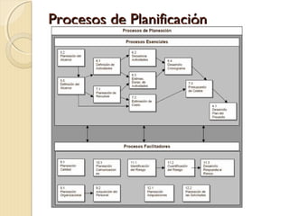 Procesos de Planificación

 
