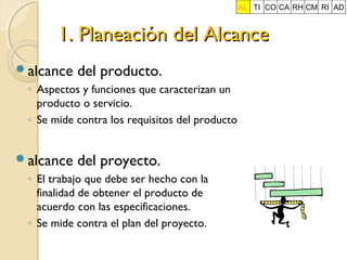 AL TI CO CA RH CM RI AD

1. Planeación del Alcance
alcance

del producto.

◦ Aspectos y funciones que caracterizan un
producto o servicio.
◦ Se mide contra los requisitos del producto

alcance

del proyecto.

◦ El trabajo que debe ser hecho con la
finalidad de obtener el producto de
acuerdo con las especificaciones.
◦ Se mide contra el plan del proyecto.

 