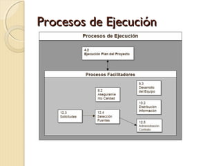 Procesos de Ejecución

 