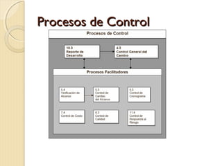 Procesos de Control

 