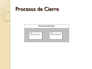 Procesos de Cierre

 