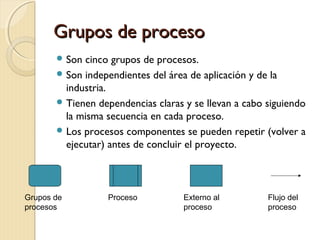 Grupos de proceso
 Son

cinco grupos de procesos.
 Son independientes del área de aplicación y de la
industria.
 Tienen dependencias claras y se llevan a cabo siguiendo
la misma secuencia en cada proceso.
 Los procesos componentes se pueden repetir (volver a
ejecutar) antes de concluir el proyecto.

Grupos de
procesos

Proceso

Externo al
proceso

Flujo del
proceso

 