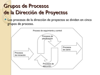 Grupos de Procesos
de la Dirección de Proyectos
 Los

procesos de la dirección de proyectos se dividen en cinco
grupos de proceso.
Proceso de seguimiento y control
Procesos de
planificación

Procesos
de cierre
Procesos
de iniciación

Procesos de
ejecución

 