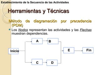 Establecimiento de la Secuencia de las Actividades

Herramientas y Técnicas
Método de diagramación por precedencia
(PDM)
 Los

Nodos representan las actividades y las Flechas
muestran dependencias.
A

B
E

Inicio
C

D

Fin

 