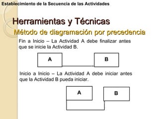Establecimiento de la Secuencia de las Actividades

Herramientas y Técnicas
Método de diagramación por precedencia
Fin a Inicio – La Actividad A debe finalizar antes
que se inicie la Actividad B.

A

B

Inicio a Inicio – La Actividad A debe iniciar antes
que la Actividad B pueda iniciar.

A

B

 