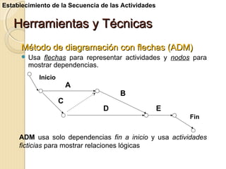 Establecimiento de la Secuencia de las Actividades

Herramientas y Técnicas
Método de diagramación con flechas (ADM)
 Usa

flechas para representar actividades y nodos para
mostrar dependencias.
Inicio

A
C

B
D

E
Fin

ADM usa solo dependencias fin a inicio y usa actividades
ficticias para mostrar relaciones lógicas

 