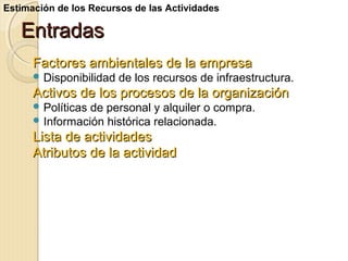 Estimación de los Recursos de las Actividades

Entradas
Factores ambientales de la empresa
 Disponibilidad

de los recursos de infraestructura.

Activos de los procesos de la organización
 Políticas

de personal y alquiler o compra.
 Información histórica relacionada.

Lista de actividades
Atributos de la actividad

 