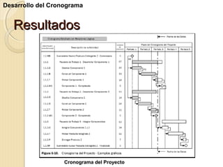 Desarrollo del Cronograma

Resultados

Cronograma del Proyecto

 