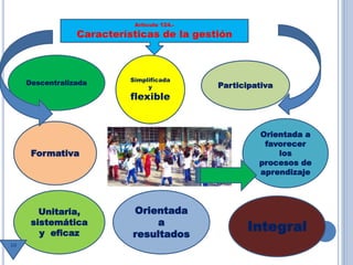 Artículo 124.-
Características de la gestión
Descentralizada Simplificada
y
flexible
Participativa
Formativa
Unitaria,
sistemática
y eficaz
Orientada
a
resultados
Orientada a
favorecer
los
procesos de
aprendizaje
Integral
10
 