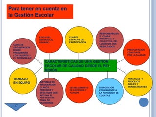 TRABAJO
EN EQUIPO
CLIMA DE
ORGANIZACION
DONDE
PREDOMINAN
LOS VALORES Y
EL APRENDIZAJE
PREOCUPACION
CONSTANTE
POR LA CALIDAD
PRACTICAS Y
PROCESOS
AGILES Y
TRANSPARENTES
CARACTERISTICAS DE UNA GESTIÓN
ESCOLAR DE CALIDAD DESDE EL PEI-
MISIÓN
ETICA DEL
SERVICIO AL
USUARIO
RESPONSABILIDA
D CLARA,
INDIVIDUAL Y
COLECTIVA, DEL
LOGRO DE LOS
RESULTADOS
DISPOSICION
PERMANENTE A
LA RENDICION DE
CUENTAS
SISTEMAS DE
INFORMACION
CLAROS,
PRECISOS Y
EFECTIVOS QUE
APOYAN EL
PROCESO DE
TOMA DE
DECISIONES
CLAROS
ESPACIOS DE
PARTICIPACION
ESTABLECIMIENTO
DE CONVENIOS Y
ALIANZAS
Para tener en cuenta en
la Gestión Escolar
17
 