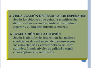 4. VISUALIZACIÓN DE RESULTADOS ESPERADOS
Según los objetivos que guian la planificación
definir cuáles serían los posibles resultados a
esperar y su impacto interno o externo.
5. EVALUACIÓN DE LA GESTIÓN
Según lo planificado determinar las mejores
condiciones de realización del proceso según
las competencias y características de los re-
sultados, fijando niveles de calidad o condi-
ciones óptimas de realización.
 
