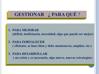 GESTIONAR ¿ PARA QUÉ ?
1. PARA MEJORAR
(déficit, ineficiencia, necesidad, algo que puede ser mejor)
2. PARA FORTALECER
( eficiente, se hace bien y debe mantenerse, ampliar, etc.)
3. PARA DESARROLLAR
( no existe y es necesario, algo nuevo, nuevas estrategias)
 
