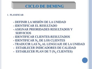 CICLO DE DEMING
1. PLANIFICAR
- DEFINIR LA MISIÓN DE LA UNIDAD
- IDENTIFICAR EL RESULTADO
- ASIGNAR PRIORIDADES RESULTADOS Y
SERVICIOS
- IDENTIFICAR CLIENTES-RESULTADOS
- IDENTIFICAR NS DE LOS CLIENTES
- TRADUCIR LAS NS AL LENGUAJE DE LA UNIDAD
- ESTABLECER INDICADORES DE CALIDAD
- ESTABLECER PLAN DE T (NS CLIENTES)
 