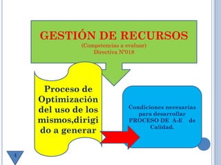 GESTIÓN DE RECURSOS
(Competencias a evaluar)
Directiva Nº018
Proceso de
Optimización
del uso de los
mismos,dirigi
do a generar
Condiciones necesarias
para desarrollar
PROCESO DE A-E de
Calidad.
4
 