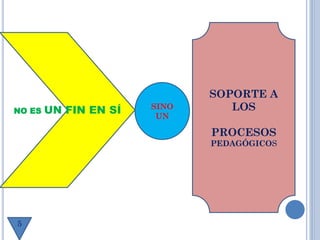 NO ES UN FIN EN SÍ SINO
UN
SOPORTE A
LOS
PROCESOS
PEDAGÓGICOS
5
 