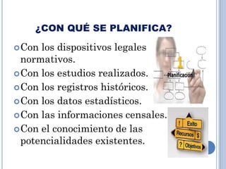 ¿CON QUÉ SE PLANIFICA?
Con los dispositivos legales
normativos.
Con los estudios realizados.
Con los registros históricos.
Con los datos estadísticos.
Con las informaciones censales.
Con el conocimiento de las
potencialidades existentes.
 