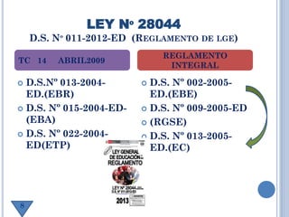 LEY Nº 28044
D.S. Nº 011-2012-ED (REGLAMENTO DE LGE)
 D.S.Nº 013-2004-
ED.(EBR)
 D.S. Nº 015-2004-ED-
(EBA)
 D.S. Nº 022-2004-
ED(ETP)
 D.S. Nº 002-2005-
ED.(EBE)
 D.S. Nº 009-2005-ED
 (RGSE)
 D.S. Nº 013-2005-
ED.(EC)
TC 14 ABRIL2009
REGLAMENTO
INTEGRAL
8
 