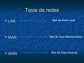 Tipos de redesTipos de redes
 LANLAN
 MANMAN
 WANWAN
Red de Área Local
Red de Área Metropolitana
Red de Área Extensa
 