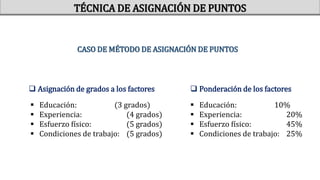  Asignación de grados a los factores
 Educación: (3 grados)
 Experiencia: (4 grados)
 Esfuerzo físico: (5 grados)
 Condiciones de trabajo: (5 grados)
 Ponderación de los factores
 Educación: 10%
 Experiencia: 20%
 Esfuerzo físico: 45%
 Condiciones de trabajo: 25%
TÉCNICA DE ASIGNACIÓN DE PUNTOS
CASO DE MÉTODO DE ASIGNACIÓN DE PUNTOS
 