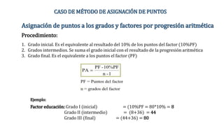 Asignación de puntos a los grados y factores por progresión aritmética
Procedimiento:
1. Grado inicial. Es el equivalente al resultado del 10% de los puntos del factor (10%PF)
2. Grados intermedios. Se suma el grado inicial con el resultado de la progresión aritmética
3. Grado final. Es el equivalente a los puntos el factor (PF)
Ejemplo:
Factor educación: Grado I (inicial) = (10%PF = 80*10% = 8
Grado II (intermedio) = (8+36) = 44
Grado III (final) = (44+36) = 80
CASO DE MÉTODO DE ASIGNACIÓN DE PUNTOS
 
