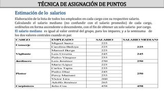 Estimación de lo salarios
Elaboración de la lista de todos los empleados en cada cargo con su respectivo salario.
Calculando el salario mediano (no confundir con el salario promedio) de cada cargo,
ordénelos en forma ascendente o descendente, con el fin de obtener un solo salario por cargo.
El salario mediano es igual al valor central del grupo, para los impares; y a la semisuma de
los dos valores centrales cuando es par.
C
AR
G
O E
M
PL
E
ADO SAL
AR
IO SAL
AR
IO M
E
DIANO
Miguel S
aenz 225
Carolina B
edoya 225
Manuel B
urga 225
L
uis Urrutia 245
Pedro Vásquez 255
J
ardinero L
uis Jiménez 250 250
Mario L
ópez 225
Carlos Tapia 235
Pedro Díaz 245
Percy Mamani 255
Víctor L
ira 260
Adolfo Jiménez 265
C
arpintero Julio Coa 458 458
Pintor
225
245
250
C
onserje
Vigilante
TÉCNICA DE ASIGNACIÓN DE PUNTOS
 