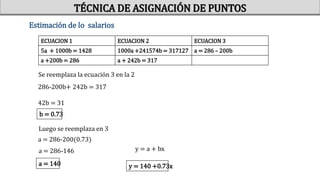 Estimación de lo salarios
ECUACION 1 ECUACION 2 ECUACION 3
5a + 1000b = 1428 1000a +241574b = 317127 a = 286 – 200b
a +200b = 286 a + 242b = 317
Se reemplaza la ecuación 3 en la 2
286-200b+ 242b = 317
42b = 31
b = 0.73
Luego se reemplaza en 3
a = 286-200(0.73)
a = 286-146
a = 140
y = a + bx
y = 140 +0.73x
TÉCNICA DE ASIGNACIÓN DE PUNTOS
 