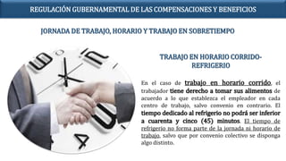 TRABAJO EN HORARIO CORRIDO-
REFRIGERIO
En el caso de trabajo en horario corrido, el
trabajador tiene derecho a tomar sus alimentos de
acuerdo a lo que establezca el empleador en cada
centro de trabajo, salvo convenio en contrario. El
tiempo dedicado al refrigerio no podrá ser inferior
a cuarenta y cinco (45) minutos. El tiempo de
refrigerio no forma parte de la jornada ni horario de
trabajo, salvo que por convenio colectivo se disponga
algo distinto.
REGULACIÓN GUBERNAMENTAL DE LAS COMPENSACIONES Y BENEFICIOS
JORNADA DE TRABAJO, HORARIO Y TRABAJO EN SOBRETIEMPO
 