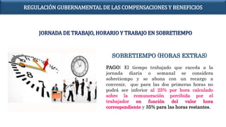 SOBRETIEMPO (HORAS EXTRAS)
PAGO: El tiempo trabajado que exceda a la
jornada diaria o semanal se considera
sobretiempo y se abona con un recargo a
convenir, que para las dos primeras horas no
podrá ser inferior al 25% por hora calculado
sobre la remuneración percibida por el
trabajador en función del valor hora
correspondiente y 35% para las horas restantes.
JORNADA DE TRABAJO, HORARIO Y TRABAJO EN SOBRETIEMPO
REGULACIÓN GUBERNAMENTAL DE LAS COMPENSACIONES Y BENEFICIOS
 