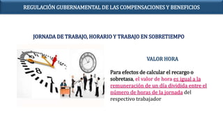 VALOR HORA
Para efectos de calcular el recargo o
sobretasa, el valor de hora es igual a la
remuneración de un día dividida entre el
número de horas de la jornada del
respectivo trabajador
JORNADA DE TRABAJO, HORARIO Y TRABAJO EN SOBRETIEMPO
REGULACIÓN GUBERNAMENTAL DE LAS COMPENSACIONES Y BENEFICIOS
 