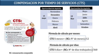 Oportunidad de depósito
15
mayo
Noviembre
Diciembre
Enero
Febrero
Marzo
Abril
Oportunidad de depósito
15
Nov
Mayo
Junio
Julio
Agosto
Setiembre
Octubre
Fórmula de cálculo por meses:
CTS X meses= (RCx N° de meses)/12
Fórmula de cálculo por días:
CTS X días= (RCx N° de días trabajados)/360
RC: remuneración computable
COMPENSACION POR TIEMPO DE SERVICIOS (CTS)
 