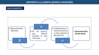 PROCEDIMIENTO
IMPUESTO A LA RENTA QUINTA CATEGORÍA
 