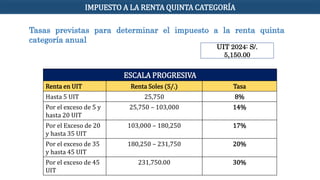 Tasas previstas para determinar el impuesto a la renta quinta
categoría anual
ESCALA PROGRESIVA
Renta en UIT Renta Soles (S/.) Tasa
Hasta 5 UIT 25,750 8%
Por el exceso de 5 y
hasta 20 UIT
25,750 – 103,000 14%
Por el Exceso de 20
y hasta 35 UIT
103,000 – 180,250 17%
Por el exceso de 35
y hasta 45 UIT
180,250 – 231,750 20%
Por el exceso de 45
UIT
231,750.00 30%
UIT 2024: S/.
5,150.00
IMPUESTO A LA RENTA QUINTA CATEGORÍA
 