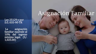 Ley 25129 y por
D.S. 035-90-TR
La asignación
familiar equivale al
10% del ingreso
mínimo legal. (S/.
1,025.00)
 