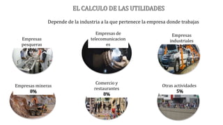 EL CALCULO DE LAS UTILIDADES
Depende de la industria a la que pertenece la empresa donde trabajas
Empresas
pesqueras
10%
Empresas de
telecomunicacion
es
10%
Empresas
industriales
10%
Empresas mineras
8%
Comercio y
restaurantes
8%
Otras actividades
5%
 