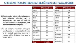 CRITERIOS PARA DETERMINAR EL NÚMERO DE TRABAJADORES
 Se sumará el número de trabajadores
que hubieran laborado para la
empresa en cada mes del ejercicio
correspondiente y el resultado total
se dividirá entre doce (12).
Si el número resultante incluyera
una fracción se aplicará el redondeo
a la unidad superior, siempre y
cuando dicha fracción sea igual o
mayor a 0.5.
Mes N° trabajadores
Enero 20
Febrero 21
Marzo 21
Abril 21
Mayo 21
Junio 21
Julio 21
Agosto 21
Setiembre 21
Octubre 21
Noviembr
e
21
Diciembre 21
Total 251/12 =
Mes N° trabajadores
Enero 20
Febrero 20
Marzo 20
Abril 20
Mayo 20
Junio 20
Julio 20
Agosto 20
Setiembr
e
20
Octubre 20
Noviembr
e
22
Diciembr 22
 