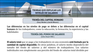 TEORIAS QUE EXPLICAN LOS
NIVELES DE SALARIOS
Las diferencias en los niveles de pago se deben a las diferencias en el capital
humano de los trabajadores, como la educación, la formación, la experiencia y las
habilidades
TEORÍA DEL CAPITAL HUMANO
(Gary Becker y Jacob Mincer)
TEORÍA DEL FONDO DE SALARIOS
(John Stuart Mill )
El salario total que se paga a los trabajadores en una economía está limitado por la
cantidad de capital disponible. En otras palabras, el salario medio dependería del
tamaño del fondo de salarios y del número de trabajadores. Los salarios
individuales son simplemente una porción del fondo de salarios total dividido por
 