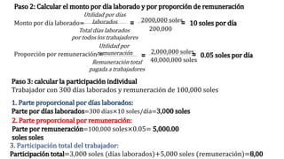 Paso 2: Calcular el monto por día laborado y por proporción de remuneración
Monto por día laborado=
Proporción por remuneración =
2000,000 soles
200,000
= 10 soles por día
2,000,000 soles
=
40,000,000 soles
0.05 soles por día
1. Parte proporcional por días laborados:
Parte por días laborados=300 días×10 soles/día=3,000 soles
2. Parte proporcional por remuneración:
Parte por remuneración=100,000 soles×0.05= 5,000.00
soles soles
3. Participación total del trabajador:
Participación total=3,000 soles (días laborados)+5,000 soles (remuneración)=8,00
Utilidad por días
laborados
Total días laborados
por todos los trabajadores
Utilidad por
remuneración
Remuneración total
pagada a trabajadores
=
=
Paso 3: calcular la participación individual
Trabajador con 300 días laborados y remuneración de 100,000 soles
 