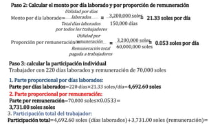 Paso 2: Calcular el monto por día laborado y por proporción de remuneración
Monto por día laborado=
Proporción por remuneración =
3,200,000 soles
150,000 días
= 21.33 soles por día
3,200,000 soles
=
60,000,000 soles
0.053 soles por día
1. Parte proporcional por días laborados:
Parte por días laborados=220 días×21.33 soles/día=4,692.60 soles
2. Parte proporcional por remuneración:
Parte por remuneración=70,000 soles×0.0533=
3,731.00 soles soles
3. Participación total del trabajador:
Participación total=4,692.60 soles (días laborados)+3,731.00 soles (remuneración)=
Utilidad por días
laborados
Total días laborados
por todos los trabajadores
Utilidad por
remuneración
Remuneración total
pagada a trabajadores
=
=
Paso 3: calcular la participación individual
Trabajador con 220 días laborados y remuneración de 70,000 soles
 