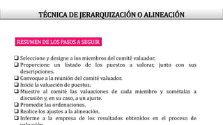 RESUMEN DE LOS PASOS A SEGUIR
 Seleccione y designe a los miembros del comité valuador.
 Proporcione un listado de los puestos a valorar, junto con sus
descripciones.
 Convoque a la reunión del comité valuador.
 Inicie la valuación de puestos.
 Muestre al comité las valuaciones de cada miembro y sométalas a
discusión y, en su caso, a un ajuste.
 Promedie las ordenaciones.
 Realice los ajustes a la alineación.
 Informe a la empresa de los resultados obtenidos en el proceso de
TÉCNICA DE JERARQUIZACIÓN O ALINEACIÓN
 