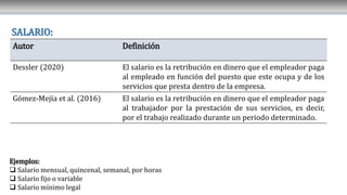 SALARIO:
Autor Definición
Dessler (2020) El salario es la retribución en dinero que el empleador paga
al empleado en función del puesto que este ocupa y de los
servicios que presta dentro de la empresa.
Gómez-Mejía et al. (2016) El salario es la retribución en dinero que el empleador paga
al trabajador por la prestación de sus servicios, es decir,
por el trabajo realizado durante un periodo determinado.
Ejemplos:
 Salario mensual, quincenal, semanal, por horas
 Salario fijo o variable
 Salario mínimo legal
 