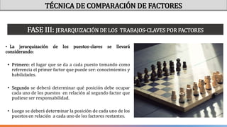• La jerarquización de los puestos-claves se llevará
considerando:
• Primero: el lugar que se da a cada puesto tomando como
referencia el primer factor que puede ser: conocimientos y
habilidades.
• Segundo se deberá determinar qué posición debe ocupar
cada uno de los puestos en relación al segundo factor que
pudiese ser responsabilidad.
• Luego se deberá determinar la posición de cada uno de los
puestos en relación a cada uno de los factores restantes.
TÉCNICA DE COMPARACIÓN DE FACTORES
FASE III: JERARQUIZACIÓN DE LOS TRABAJOS-CLAVES POR FACTORES
 
