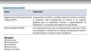 REMUNERACIONES
Autor Definición
Organización Internacional del
Trabajo (OIT)
Comprende el salario o sueldo ordinario, básico o mínimo,
y cualquier otro emolumento en dinero o en especie
pagados por el empleador directa o indirectamente al
trabajador, en concepto del empleo de este último.
Banco Mundial (2018) Las remuneraciones son la compensación total que recibe
un trabajador a cambio de su trabajo, incluyendo el salario,
las prestaciones sociales y otros beneficios
Ejemplos:
 Salario base
 Bonificaciones
 Comisiones
 Horas extras
 Seguro de salud
 